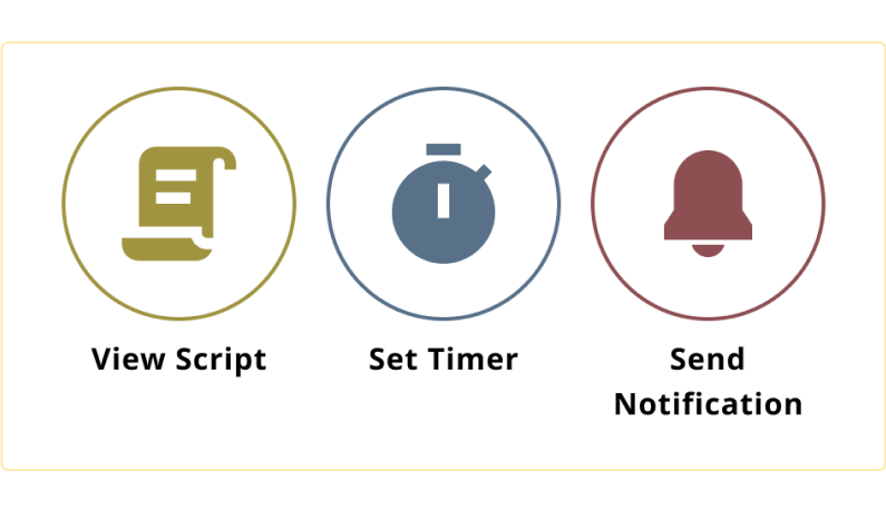 Illustration showing different functions that moderator user would need